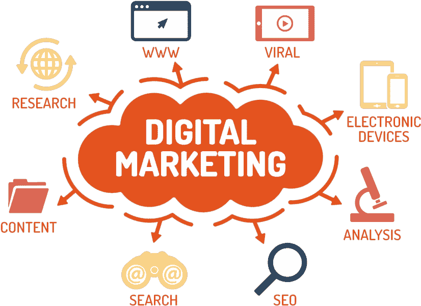 digital marketing
